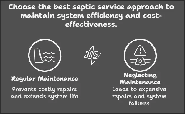 A pros and cons neglecting system maintenance chart.